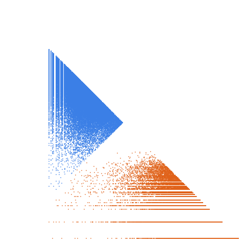 Weight–level plate of Primes congruent to {7, 23} mod 30