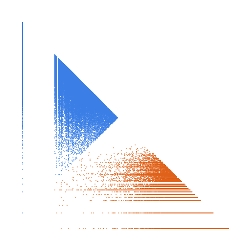 Weight–level plate of Primes congruent to {11, 13} mod 30