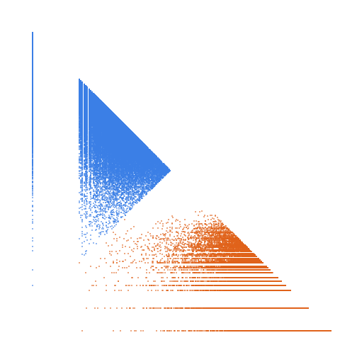 Weight–level plate of Primes congruent to {1, 29} mod 30