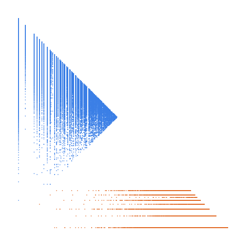 Weight–level plate of Numbers divisible by the square of their last decimal digit