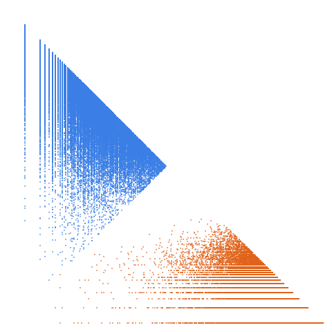 Weight–level plate of Numbers k such that k^2 + k - 41 is prime