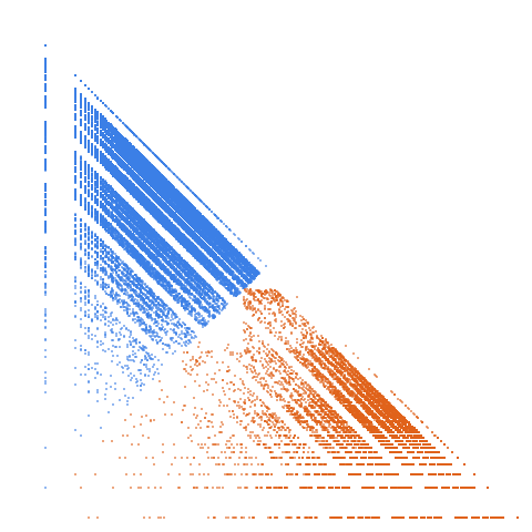 Weight–level plate of Primes containing only digits from set {1,2,3,4,5,6}