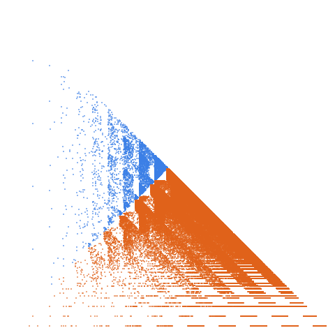 Weight–level plate of Nonnegative numbers that are palindromes in balanced ternary representation