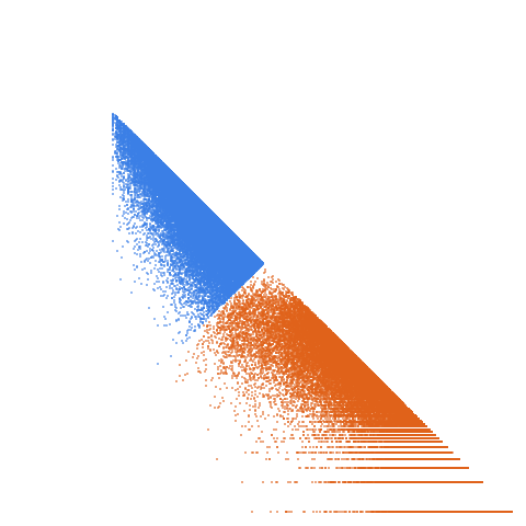 Weight–level plate of Primes p such that q-p = 36, where q is the next prime after p