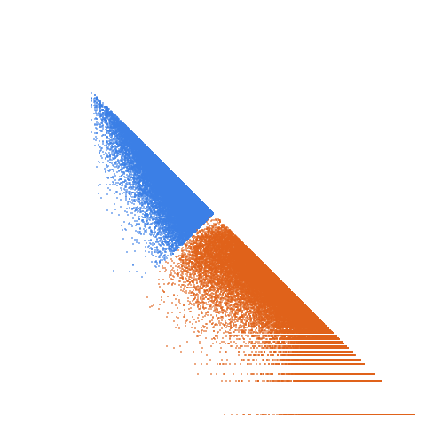 Weight–level plate of Primes p such that q - p = 38, where q is the next prime after p