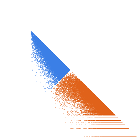Weight–level plate of Primes p such that q-p = 42, where q is the next prime after p
