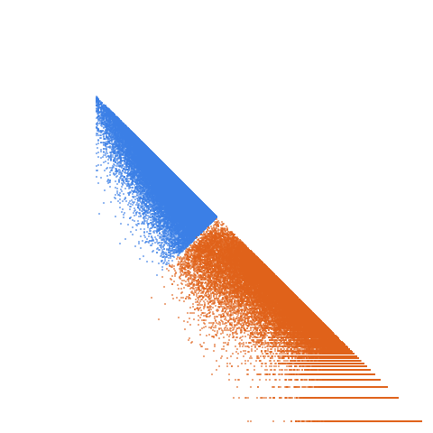 Weight–level plate of Primes p such that q-p = 48, where q is the next prime after p