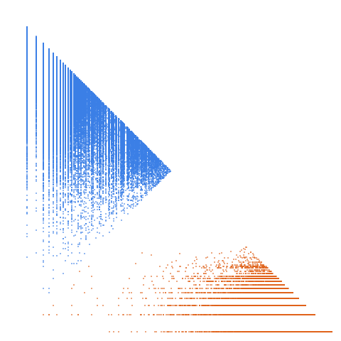 Weight–level plate of Numbers n whose number of prime factors (counted with multiplicity) is a prime factor of n