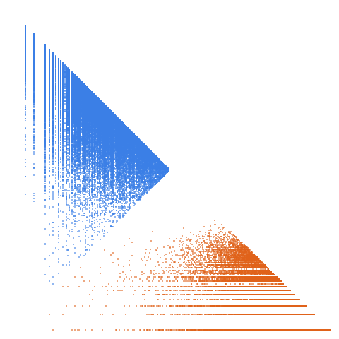 Weight–level plate of Composite numbers such that the arithmetic mean of their prime factors (counted with multiplicity) is prime