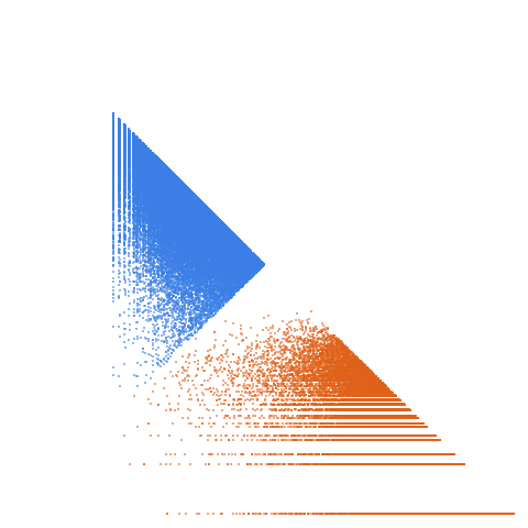 Weight–level plate of Primes of the form 24*k - 1