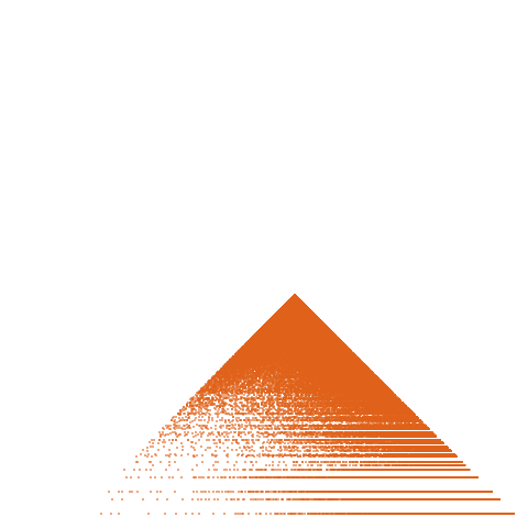 Weight–level plate of a(n) = 5*n^2 - 1