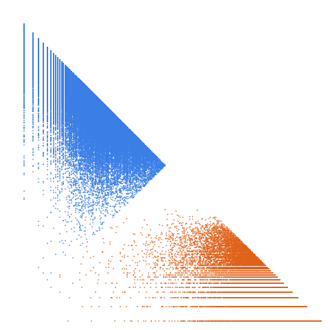 Weight–level plate of Numbers such that the sum of cubes of their prime factors (taken with multiplicity) is a prime