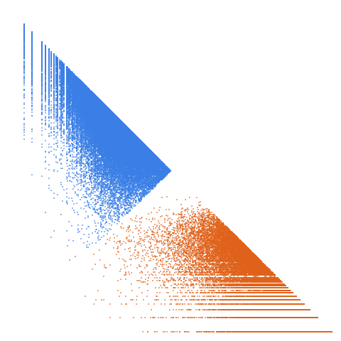 Weight–level plate of Numbers such that the arithmetic mean of the cubes of their prime factors (taken with multiplicity) is a prime