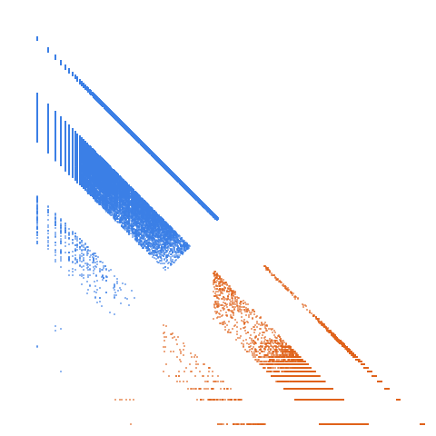 Weight–level plate of Cyclops primes