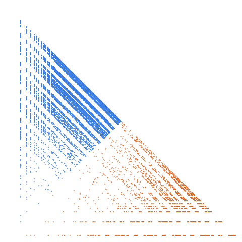Weight–level plate of Numbers containing only digits coprime to 10 in their decimal representation