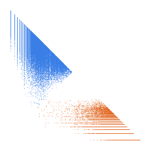 Weight–level plate of Numbers with 24 divisors