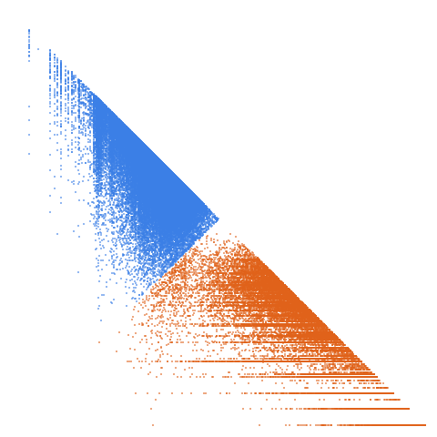 Weight–level plate of Numbers with 30 divisors