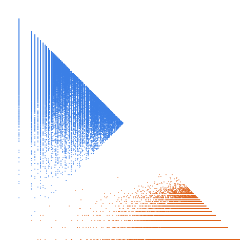 Weight–level plate of Numbers k such that 8k + 7 is prime