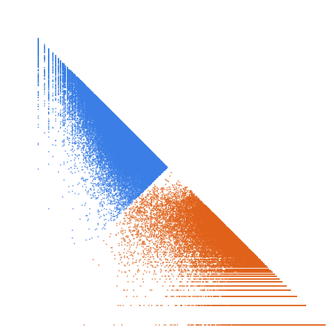 Weight–level plate of Primes of the form x^2+101y^2
