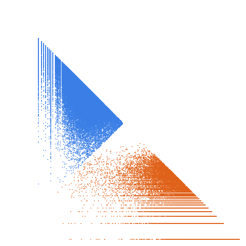 Weight–level plate of Primes of the form x^2 + 112*y^2