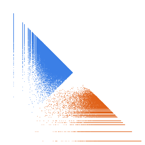 Weight–level plate of Primes of the form x^2 + 130*y^2