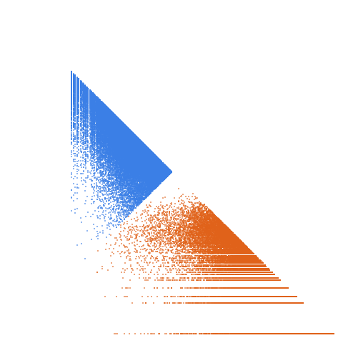 Weight–level plate of Primes of the form x^2 + 312*y^2