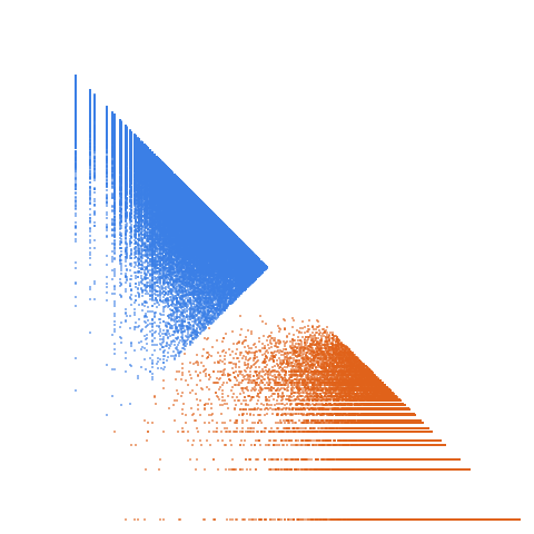 Weight–level plate of Primes of the form 2x^2 + 51y^2