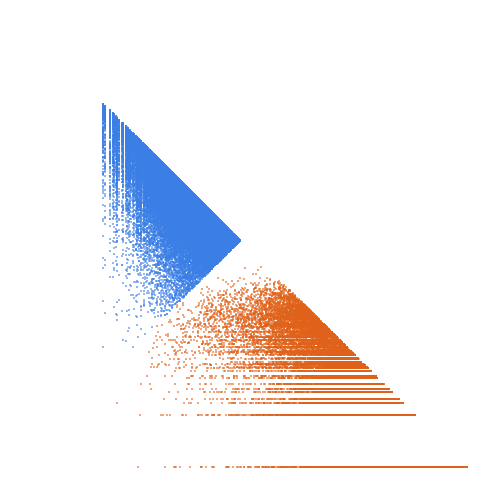 Weight–level plate of Primes of the form 3x^2 + 35y^2