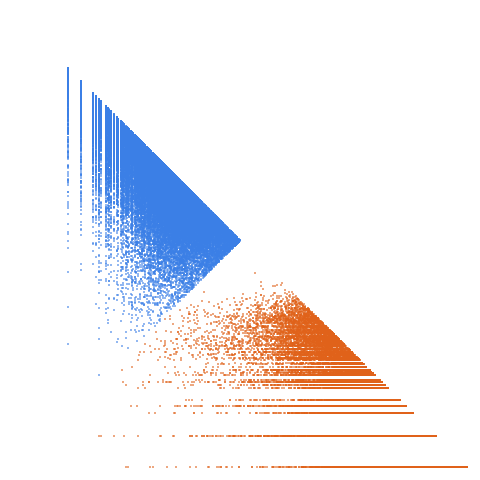 Weight–level plate of Primes of the form 2x^2 + 65y^2