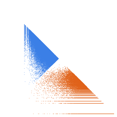 Weight–level plate of Primes of the form 8x^2+21y^2