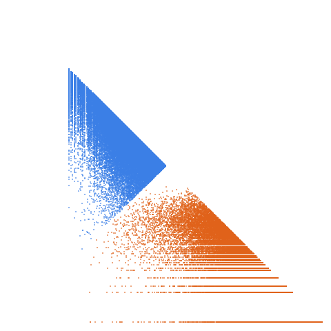 Weight–level plate of Primes of the form 3x^2+104y^2