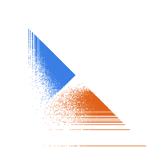 Weight–level plate of Primes of the form 5x^2+66y^2