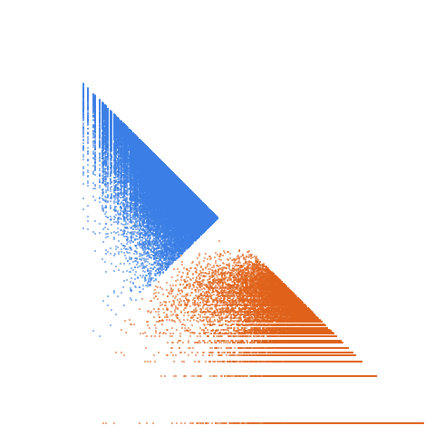 Weight–level plate of Primes of the form 6x^2+55y^2