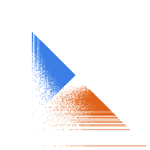 Weight–level plate of Primes of the form 3x^2+115y^2