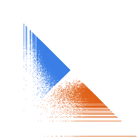 Weight–level plate of Primes of the form 5x^2+69y^2