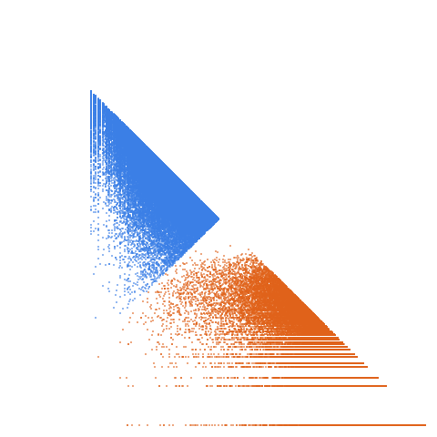 Weight–level plate of Primes of the form 3x^2+136y^2