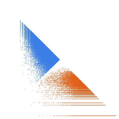Weight–level plate of Primes of the form 11x^2+42y^2