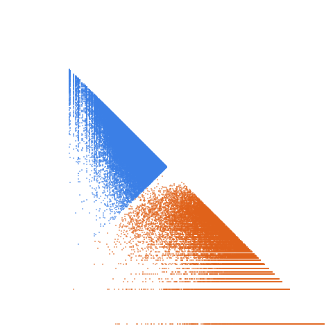 Weight–level plate of Primes of the form 3x^2+280y^2