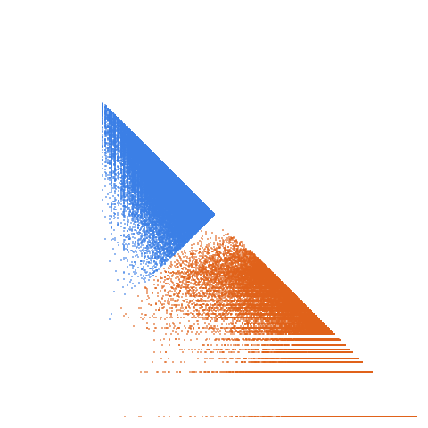 Weight–level plate of Primes of the form 15x^2+56y^2