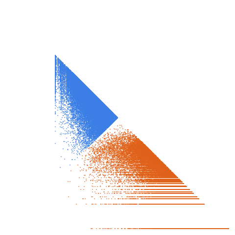 Weight–level plate of Primes of the form 24x^2+35y^2