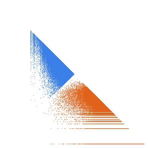 Weight–level plate of Primes of the form 3x^2+440y^2