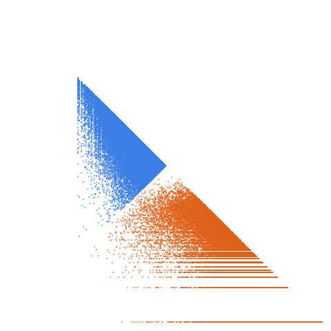 Weight–level plate of Primes of the form 24x^2+55y^2