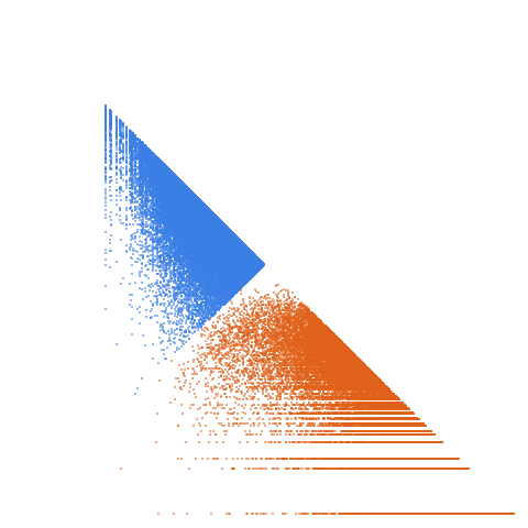 Weight–level plate of Primes of the form 8x^2+231y^2