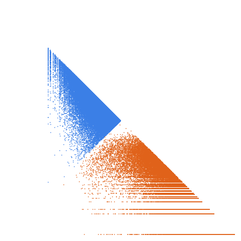 Weight–level plate of Primes of the form 11x^2+168y^2