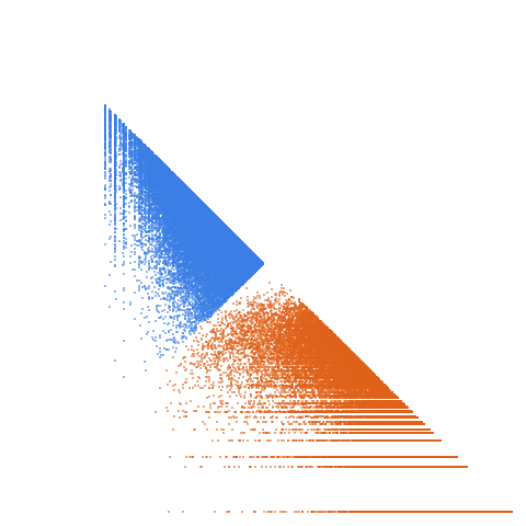 Weight–level plate of Primes of the form 24x^2+77y^2