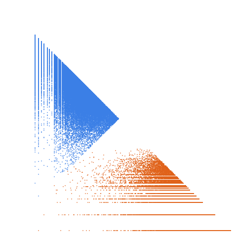 Weight–level plate of Primes congruent to 13 or 17 mod 30