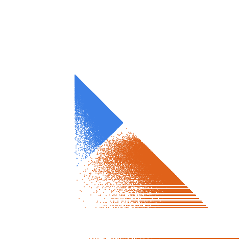 Weight–level plate of Primes of the form 210k + 19