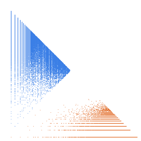 Weight–level plate of Numbers k such that k^2 + k + 257 is prime
