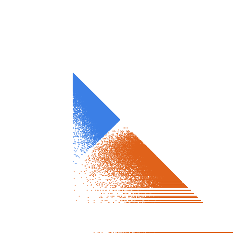 Weight–level plate of Primes of the form 2*3*5*7*n+83