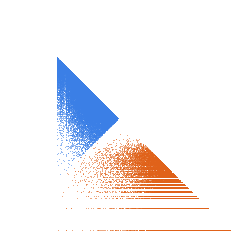 Weight–level plate of Primes congruent to 5 mod 21